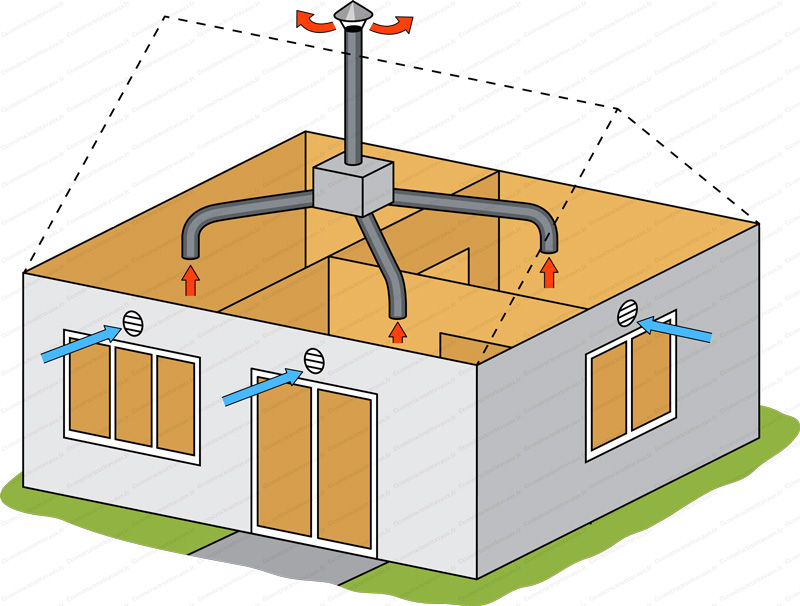 Installateur de VMC VMI Saint-Apollinaire